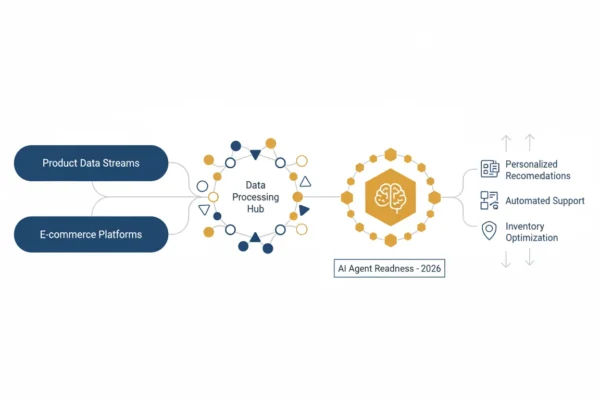 Product Data: AI Agent Readiness by 2026