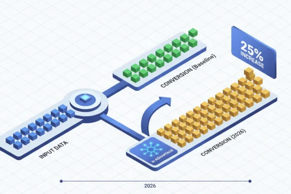 AI Advantage: 25% Conversion Rate in 2026