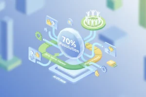 AI CX in 2026: 70% Resolution, 20% More Happy