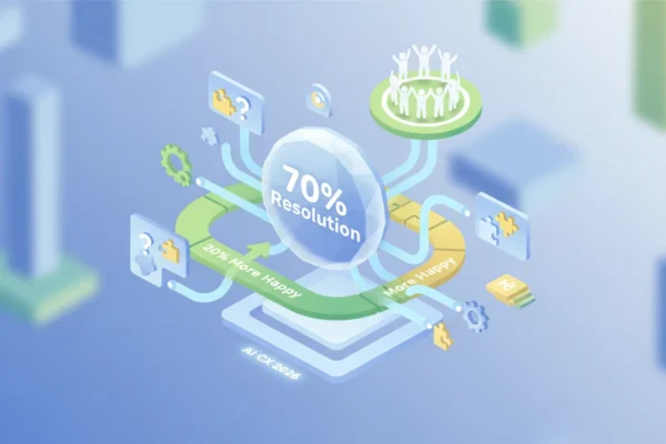 AI CX in 2026: 70% Resolution, 20% More Happy